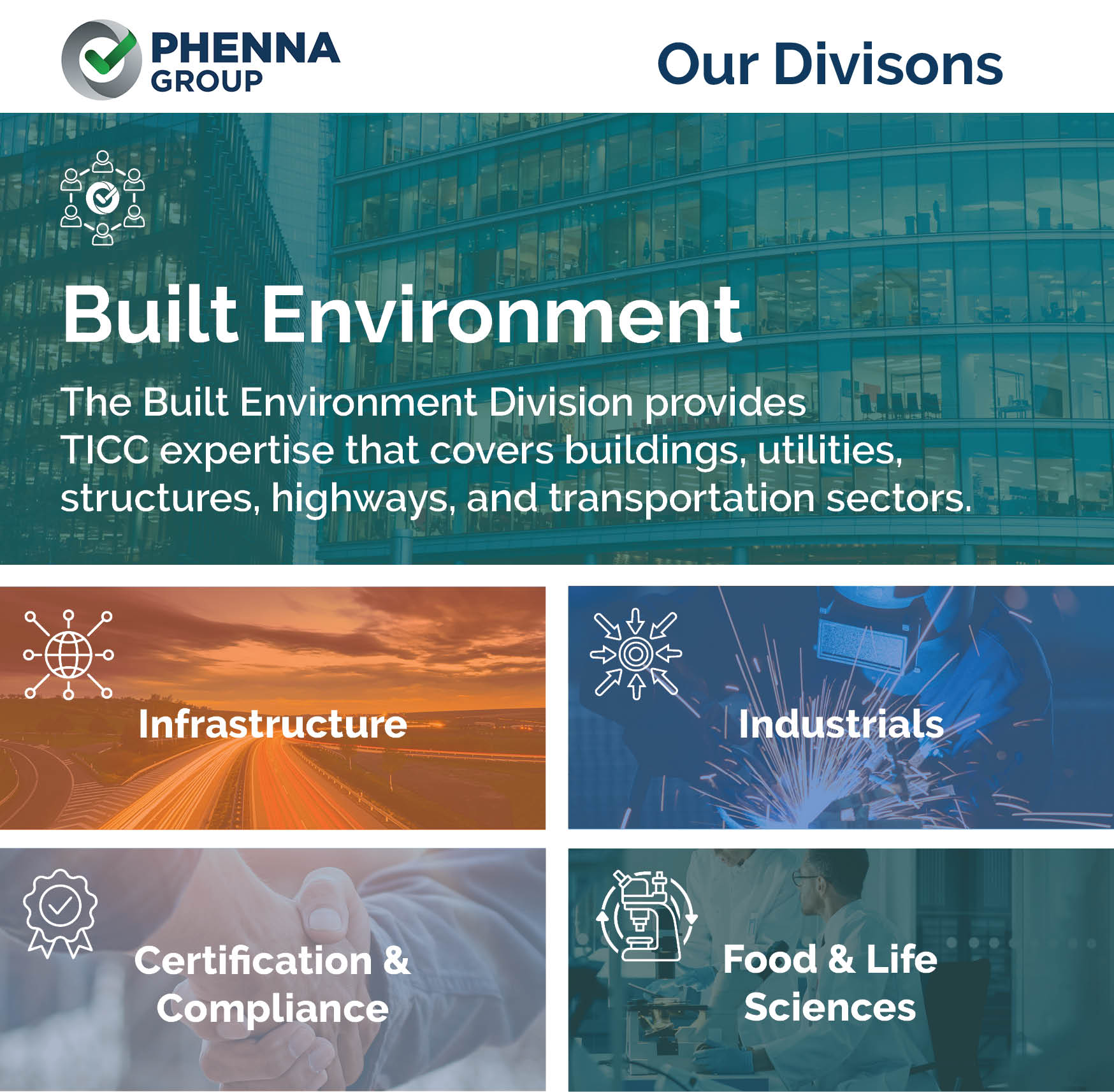 Built Environment TICC Services